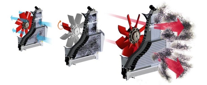 How CleanFIX Reversible Radiator Fans Work